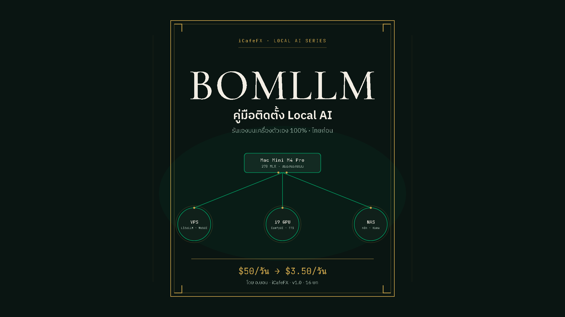 BOMLLM คู่มือติดตั้ง Local AI รันเองบนเครื่องตัวเอง ค่าไฟ 18 บาทต่อวัน