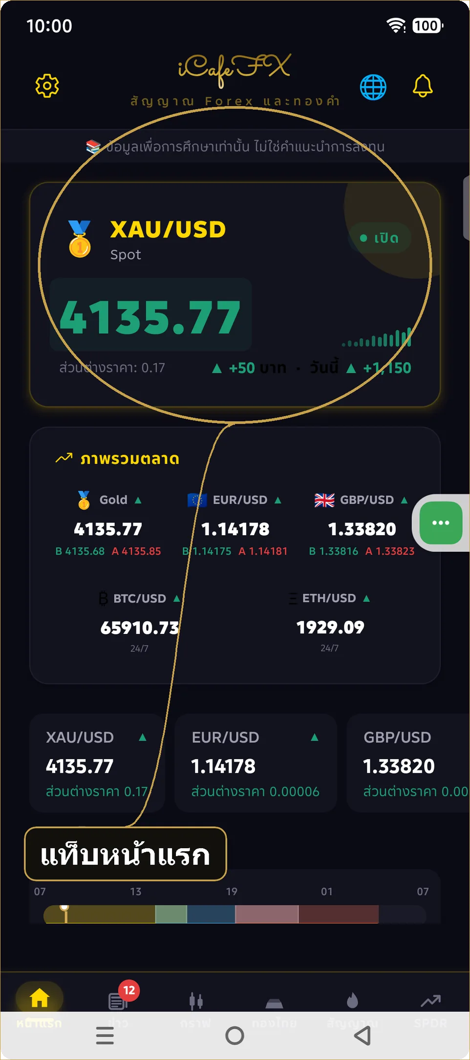 แท็บหน้าแรกของแอป iCafeFX พร้อมการ์ดสัญญาณ