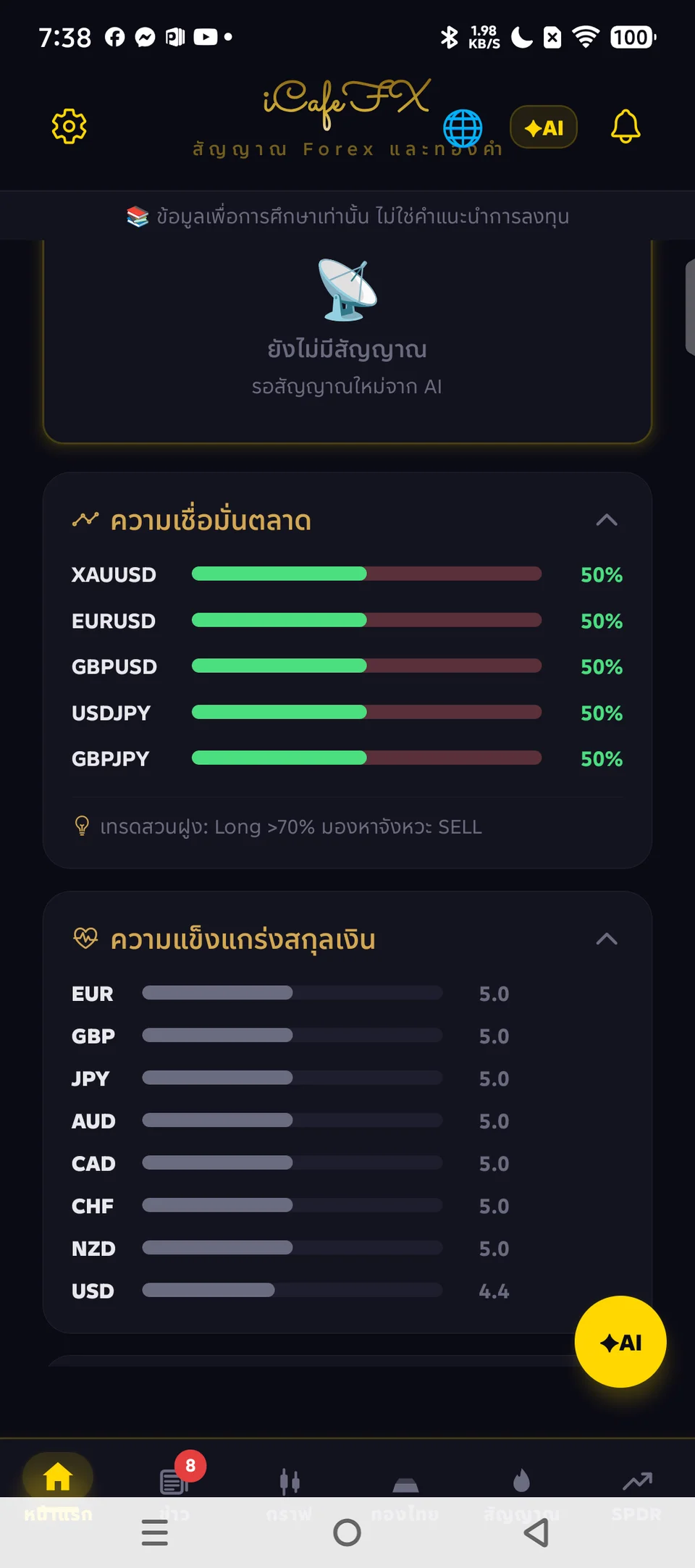 การ์ดอารมณ์ตลาด ๖ ใบในแท็บหน้าแรก iCafeFX