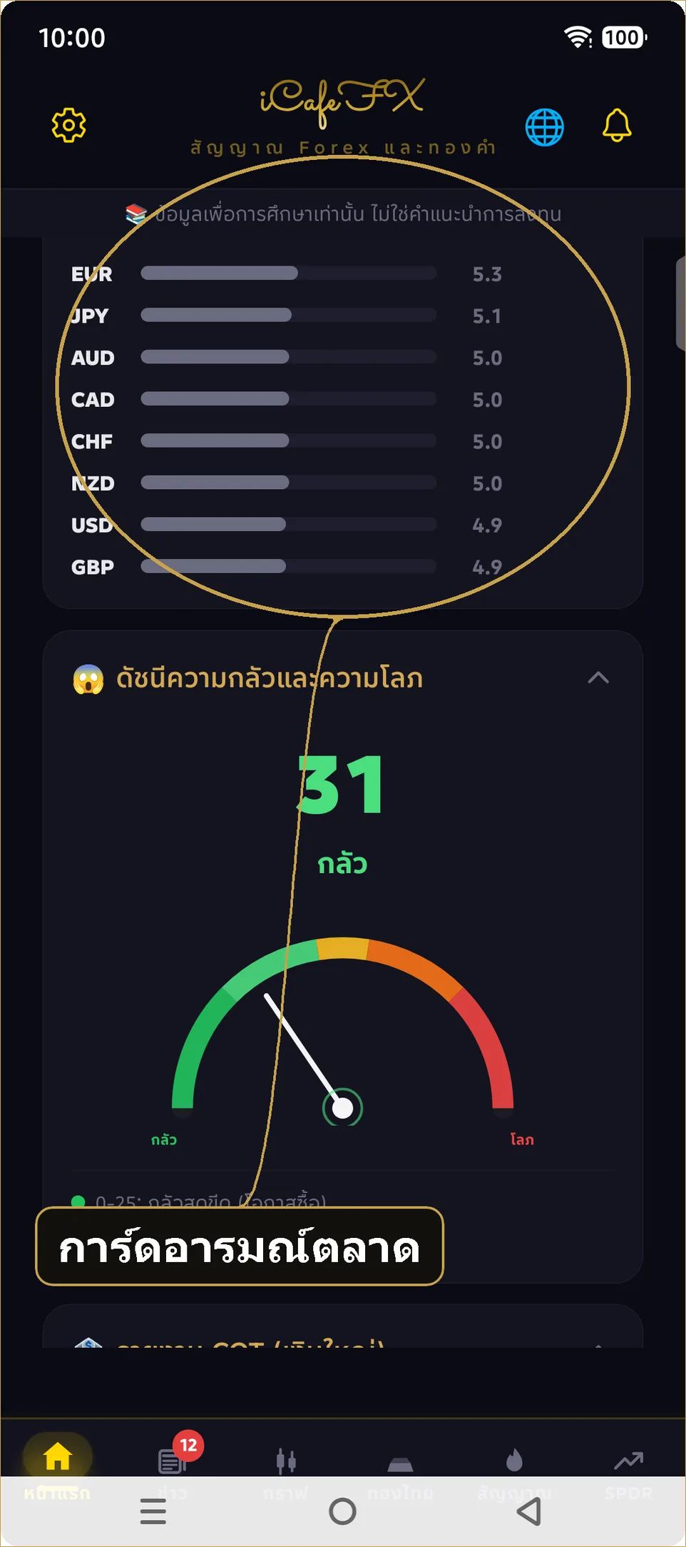 การ์ดอารมณ์ตลาด ๖ ใบในแท็บหน้าแรก iCafeFX