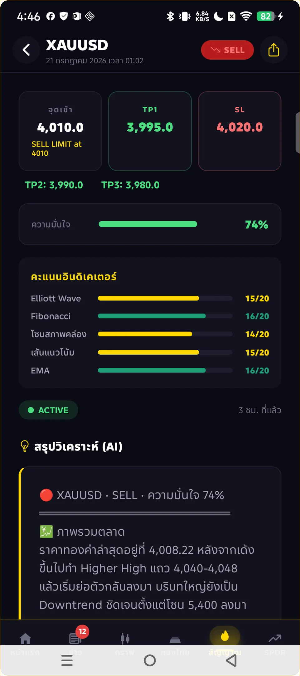 หน้าจอสัญญาณเทรดของแอป iCafeFX