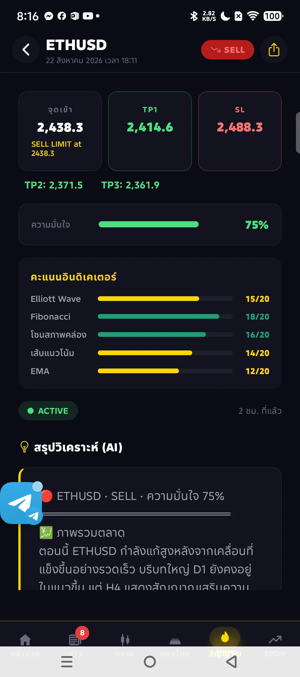 หน้ารายละเอียดสัญญาณ พร้อมคะแนน Indicator ของคะแนน Confluence