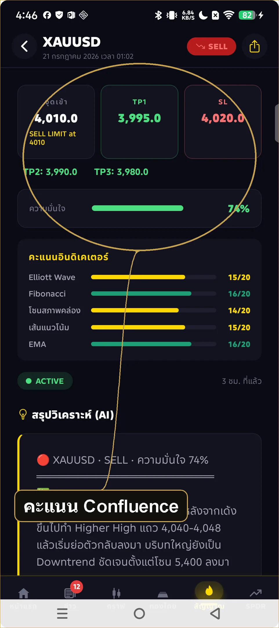 คะแนน Confluence ในหน้าสัญญาณ iCafeFX
