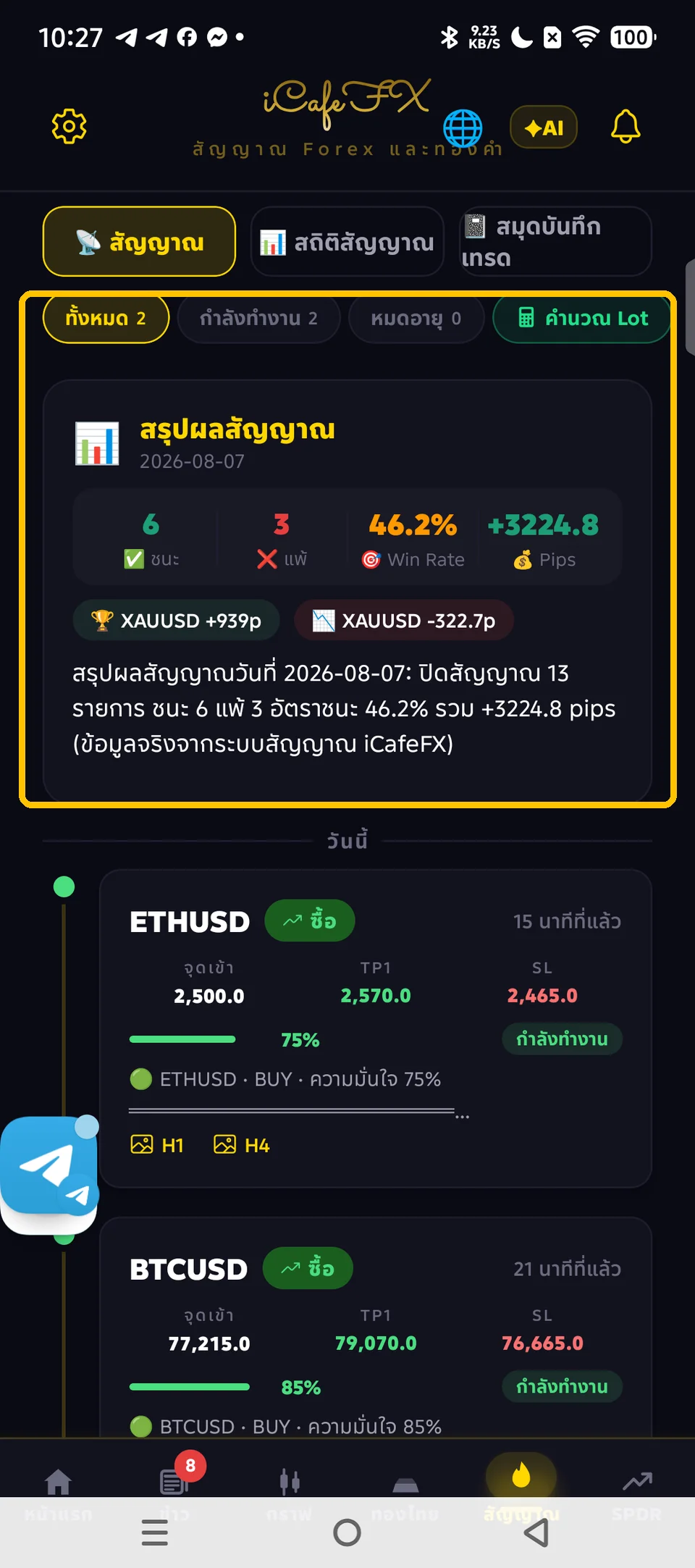 การ์ด AI รายวันในหน้าสัญญาณ iCafeFX