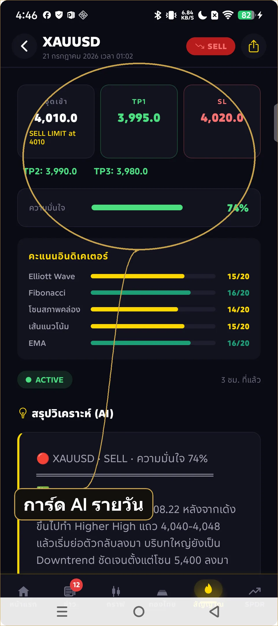 การ์ด AI รายวันในหน้าสัญญาณ iCafeFX
