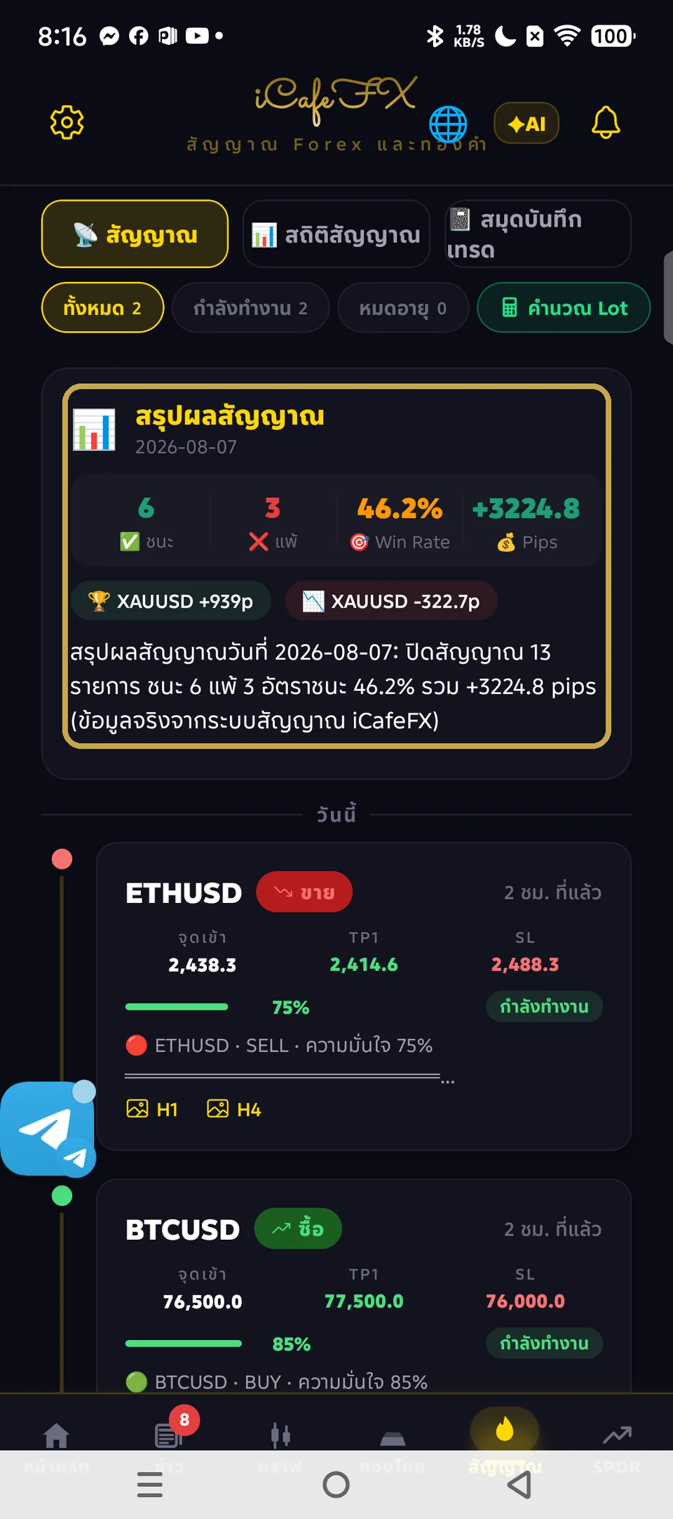 การ์ดสรุปผลสัญญาณของ AI ในแท็บสัญญาณ iCafeFX