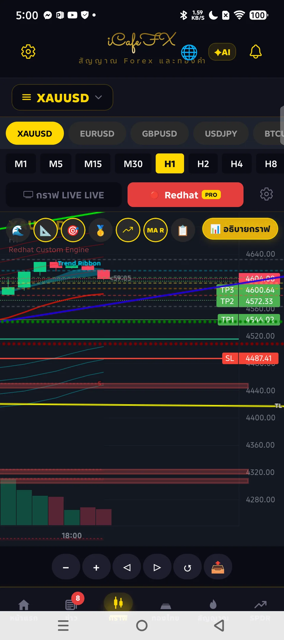 กราฟโหมด Live จาก TradingView ในแอป iCafeFX