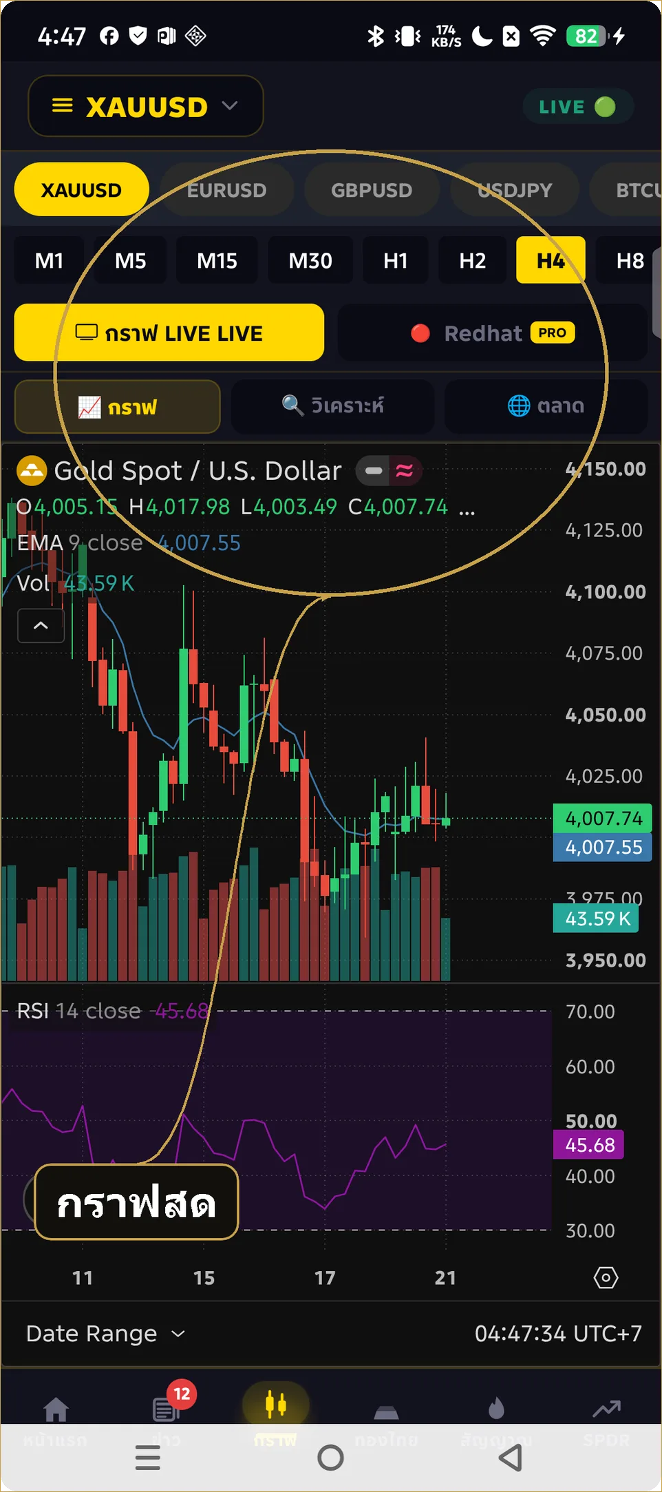 กราฟโหมด Live จาก TradingView ในแอป iCafeFX