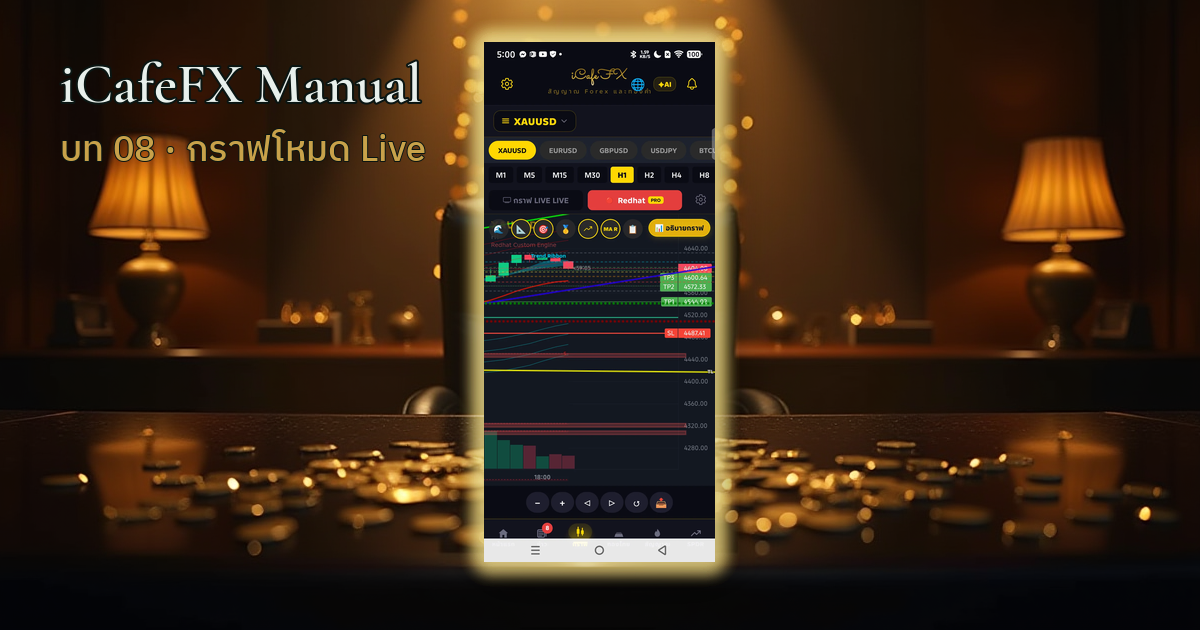 ภาพปกบทที่ 08 กราฟโหมด Live