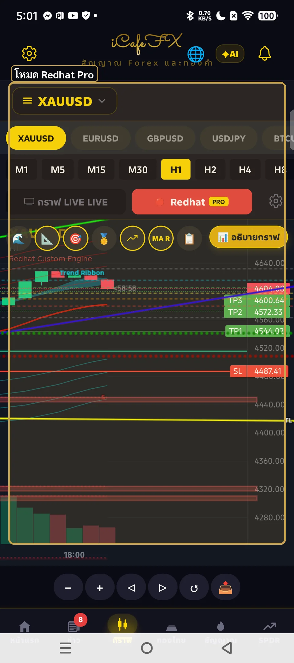กราฟโหมด Redhat Pro ในแอป iCafeFX
