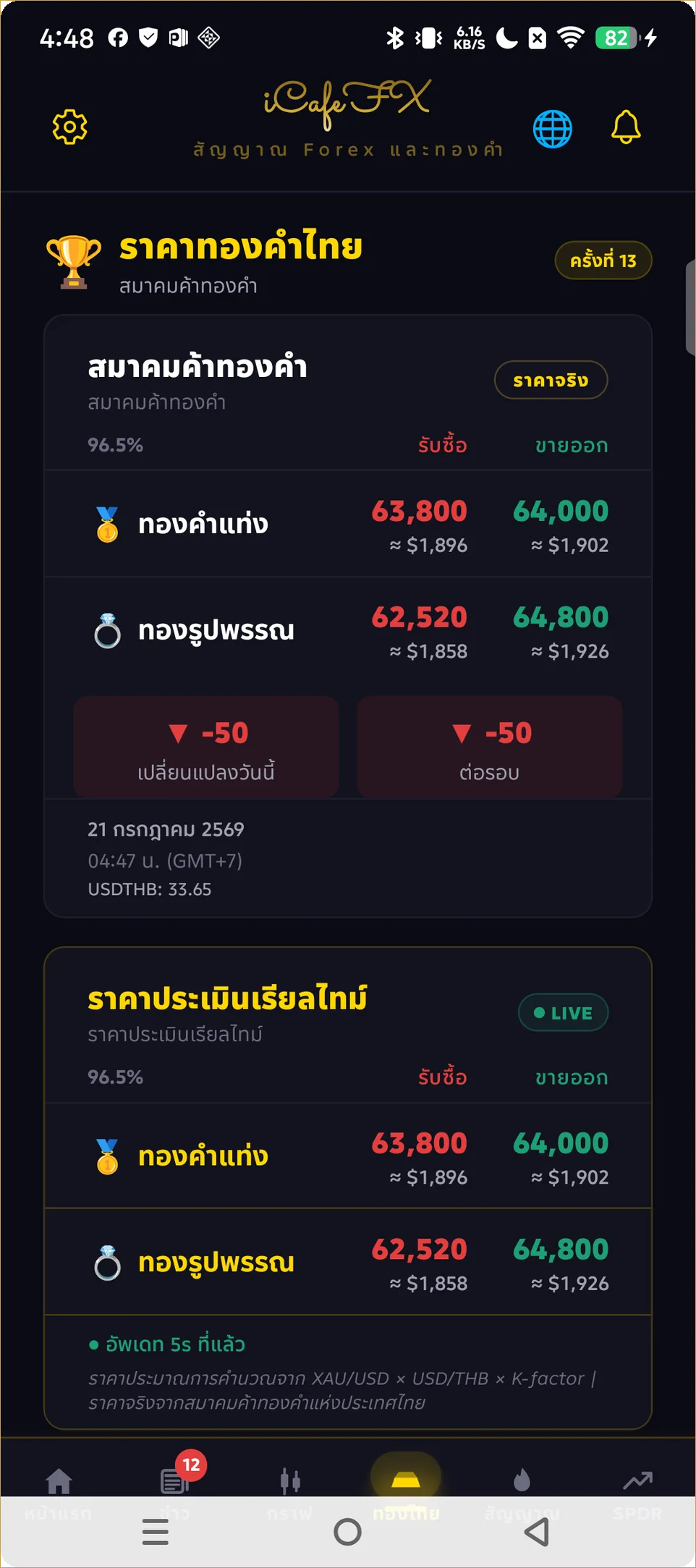หน้าจอทองไทยเรียลไทม์ในแอป iCafeFX