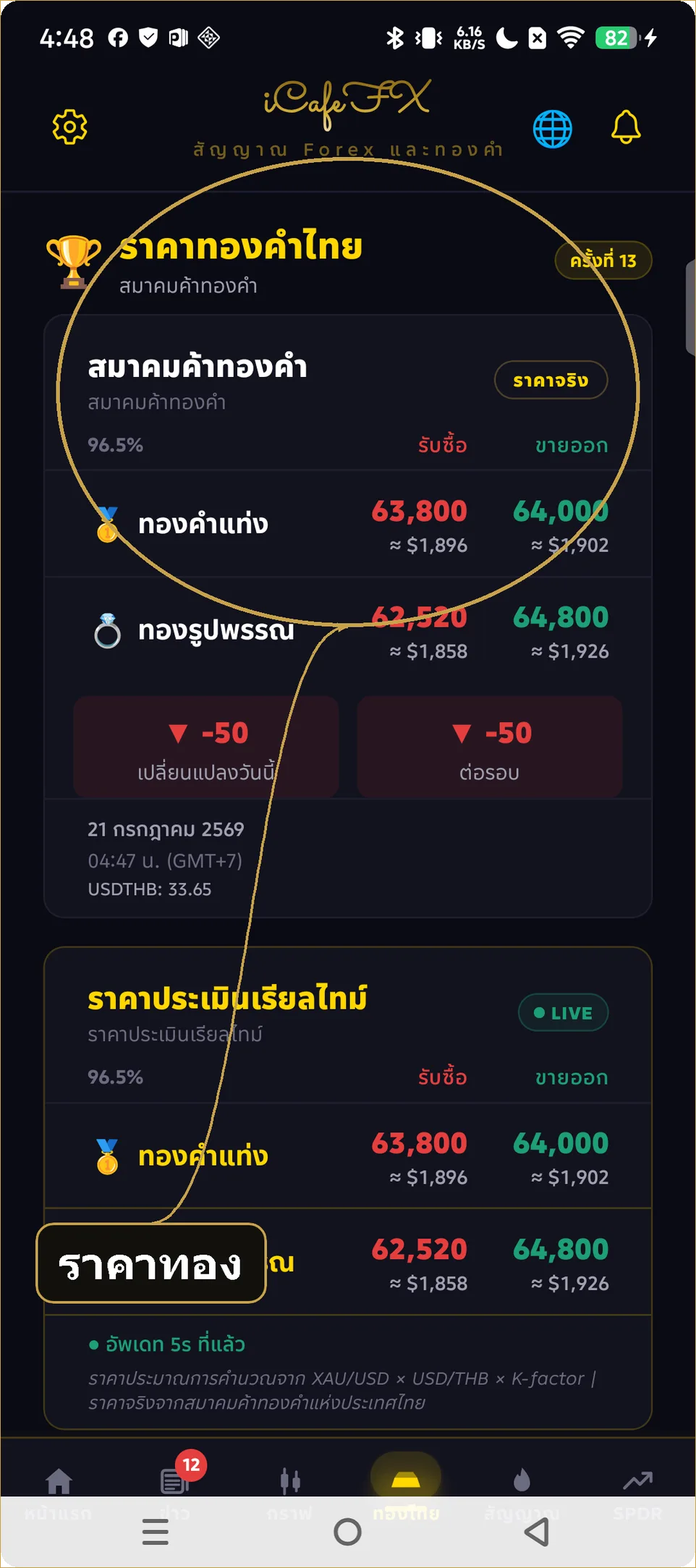 ราคาทองคำแท่งและรูปพรรณในแท็บทองไทย