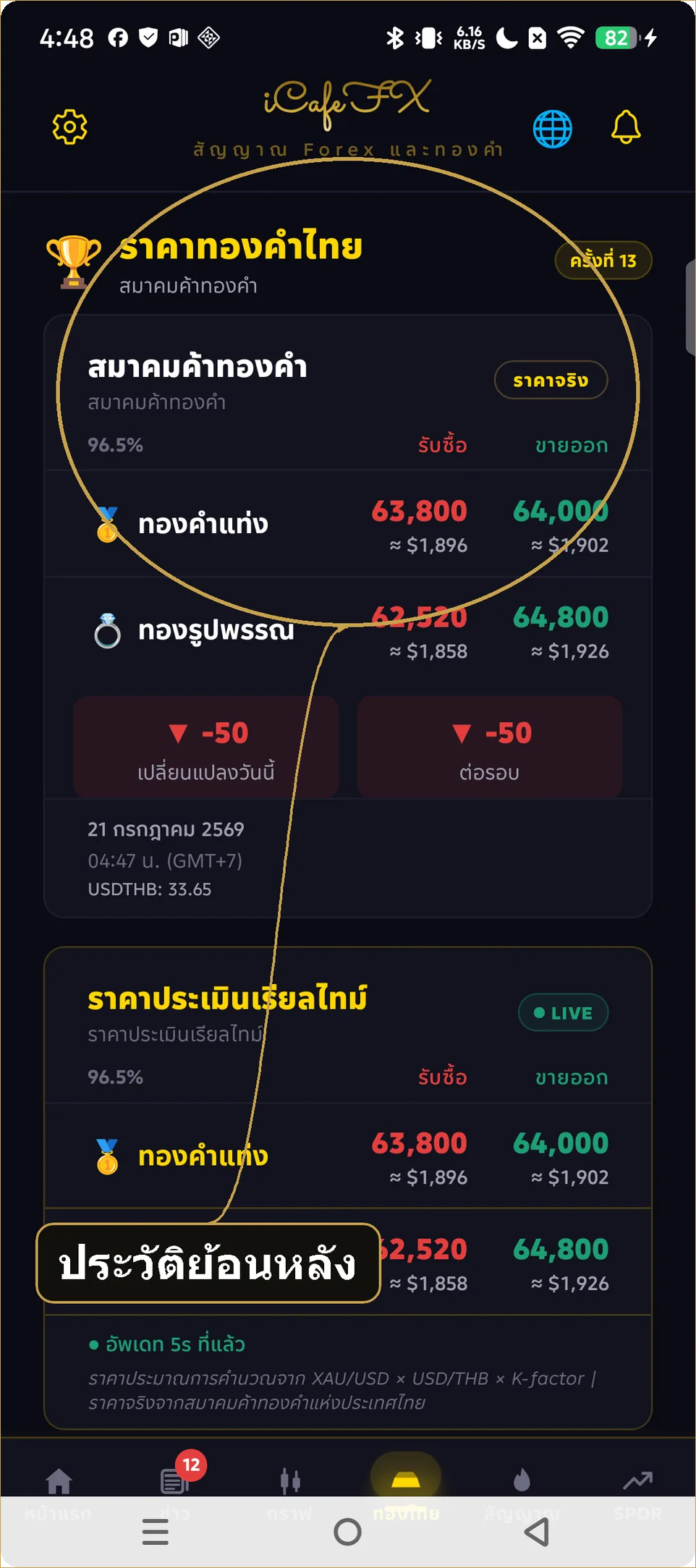 ประวัติทองย้อนหลังในแท็บทองไทย iCafeFX