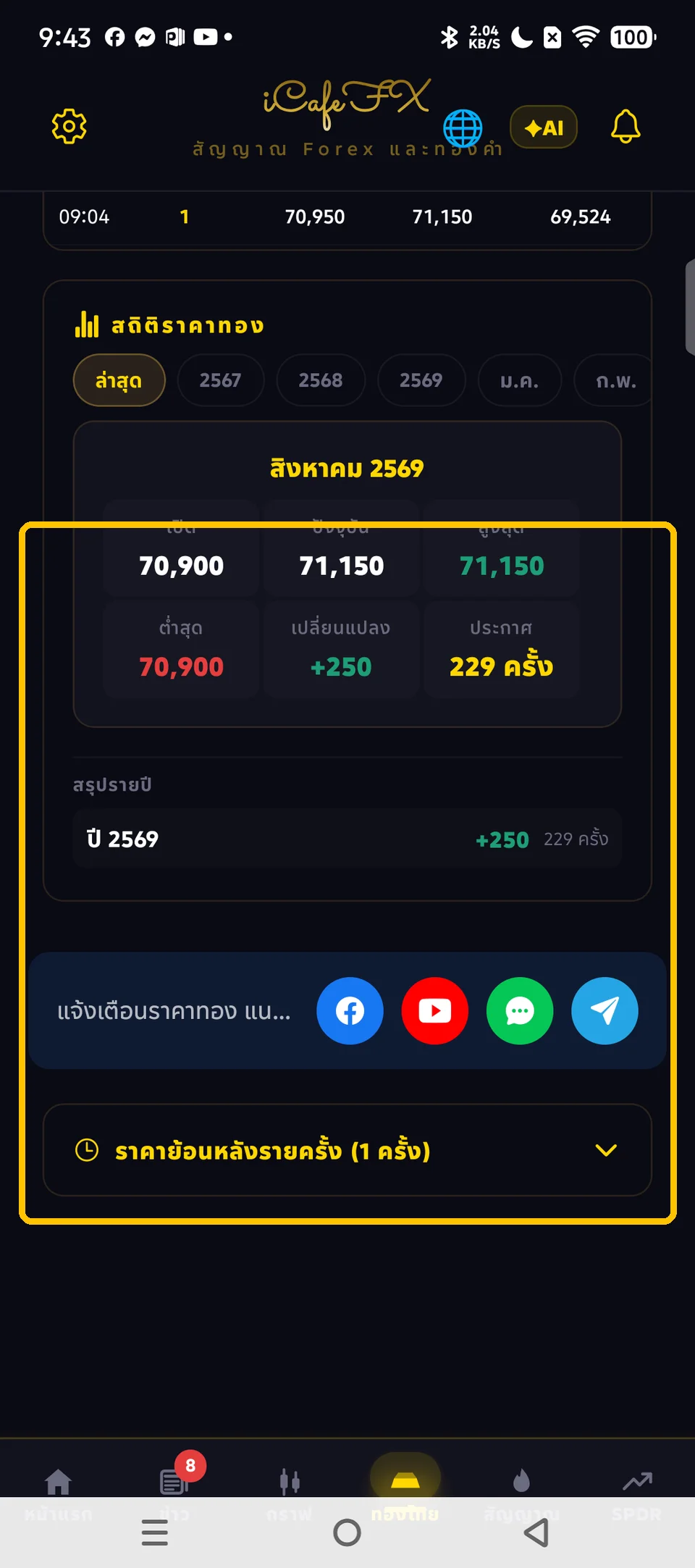 ตารางประวัติราคาทองย้อนหลังในแท็บทองไทย iCafeFX