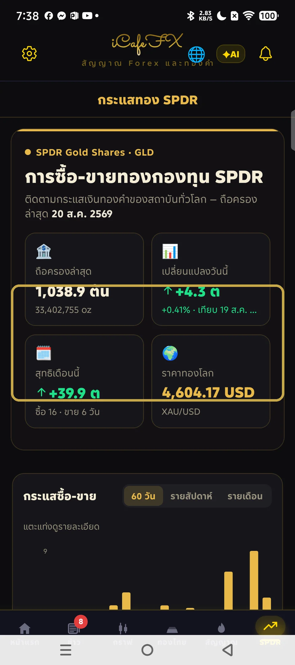 กราฟ SPDR ในแท็บ SPDR ของแอป iCafeFX