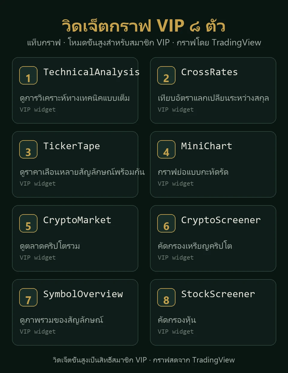 แผนภาพวิดเจ็ตกราฟขั้นสูง 8 ตัว ในแท็บกราฟ iCafeFX