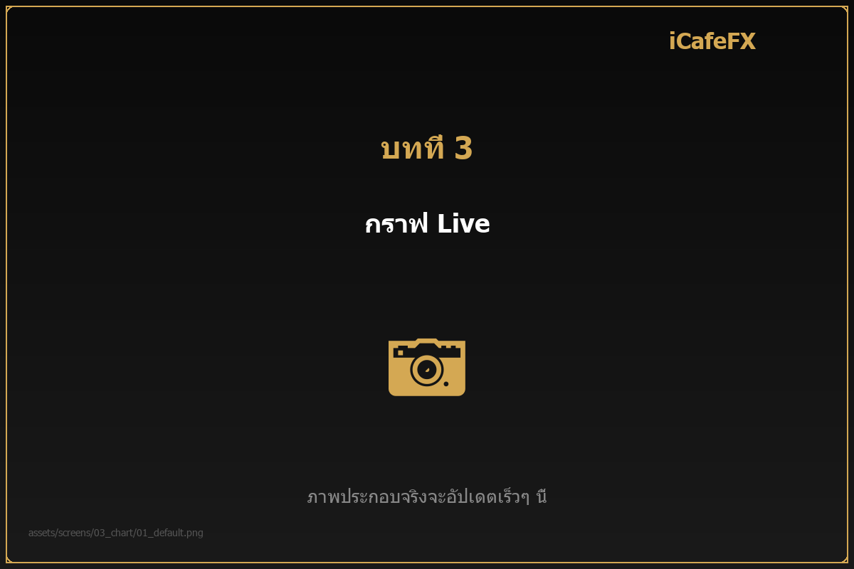 กราฟ Redhat