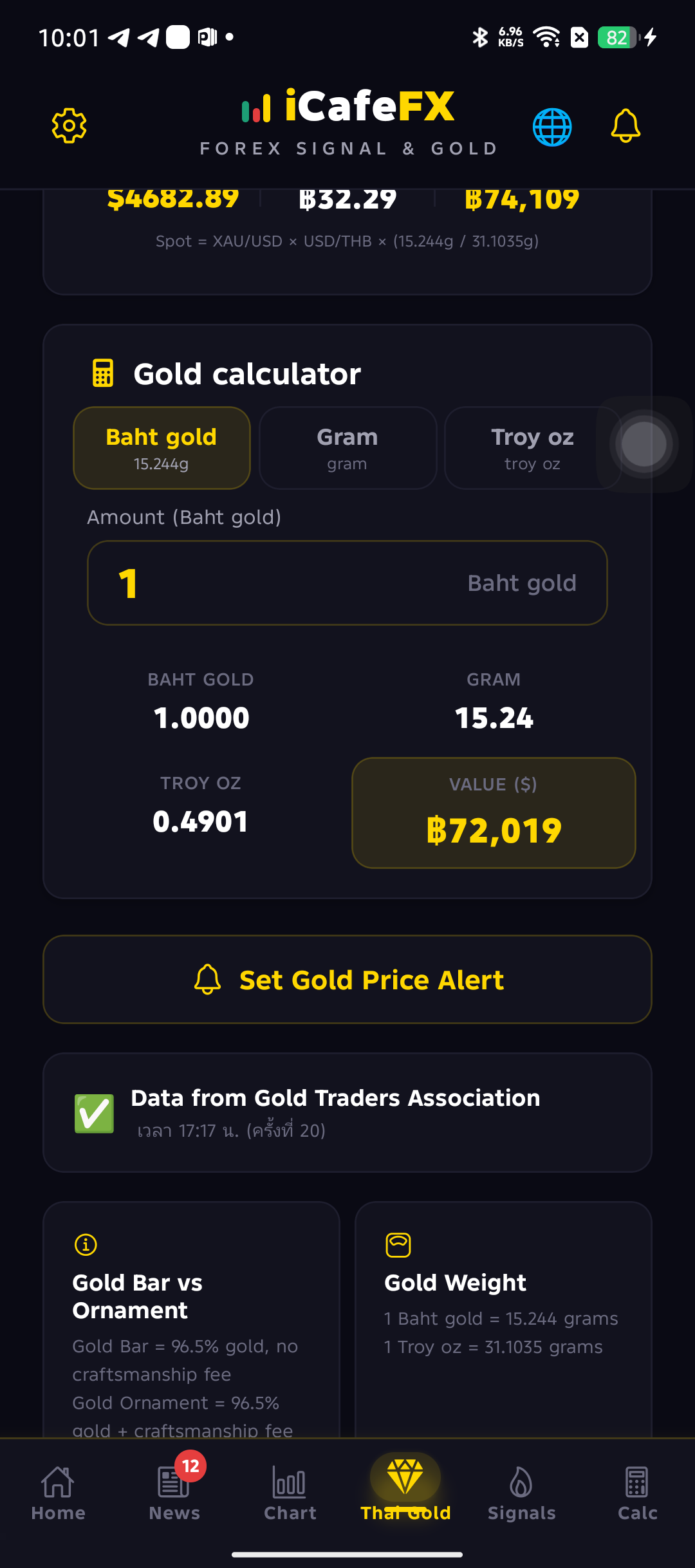 gold chart