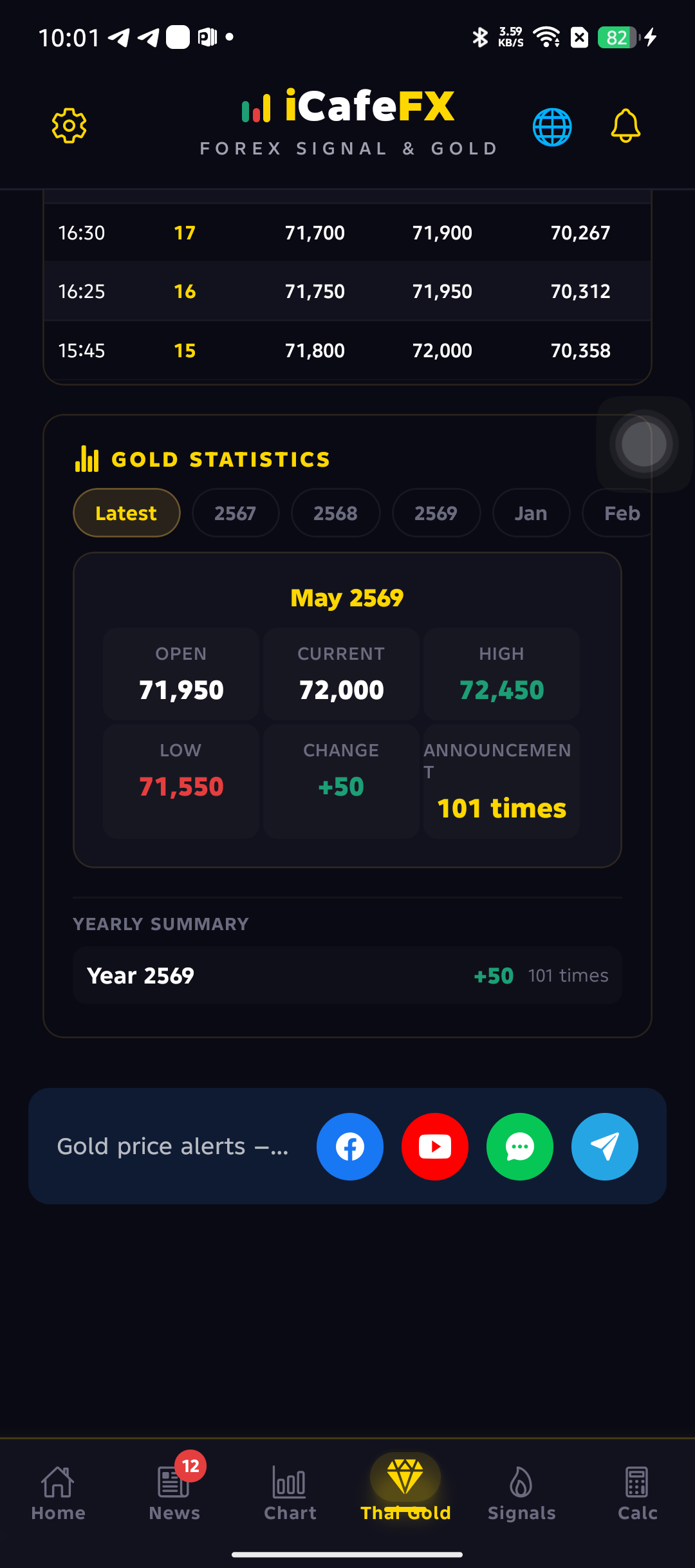 AI Daily Analysis