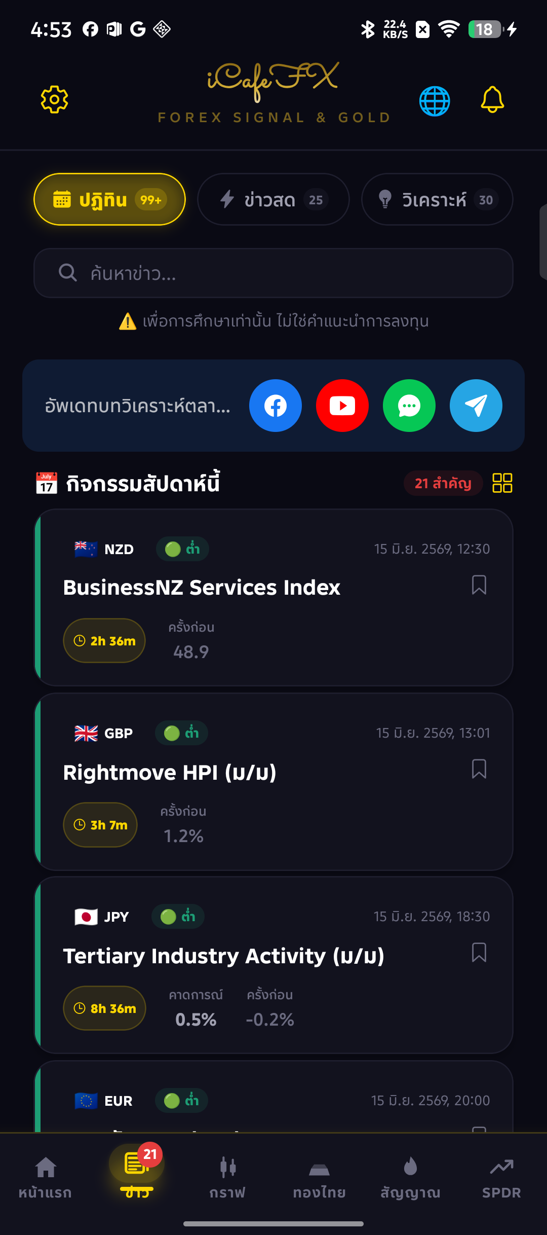 ข่าว → แท็บวิเคราะห์ AI Analysis รายวัน