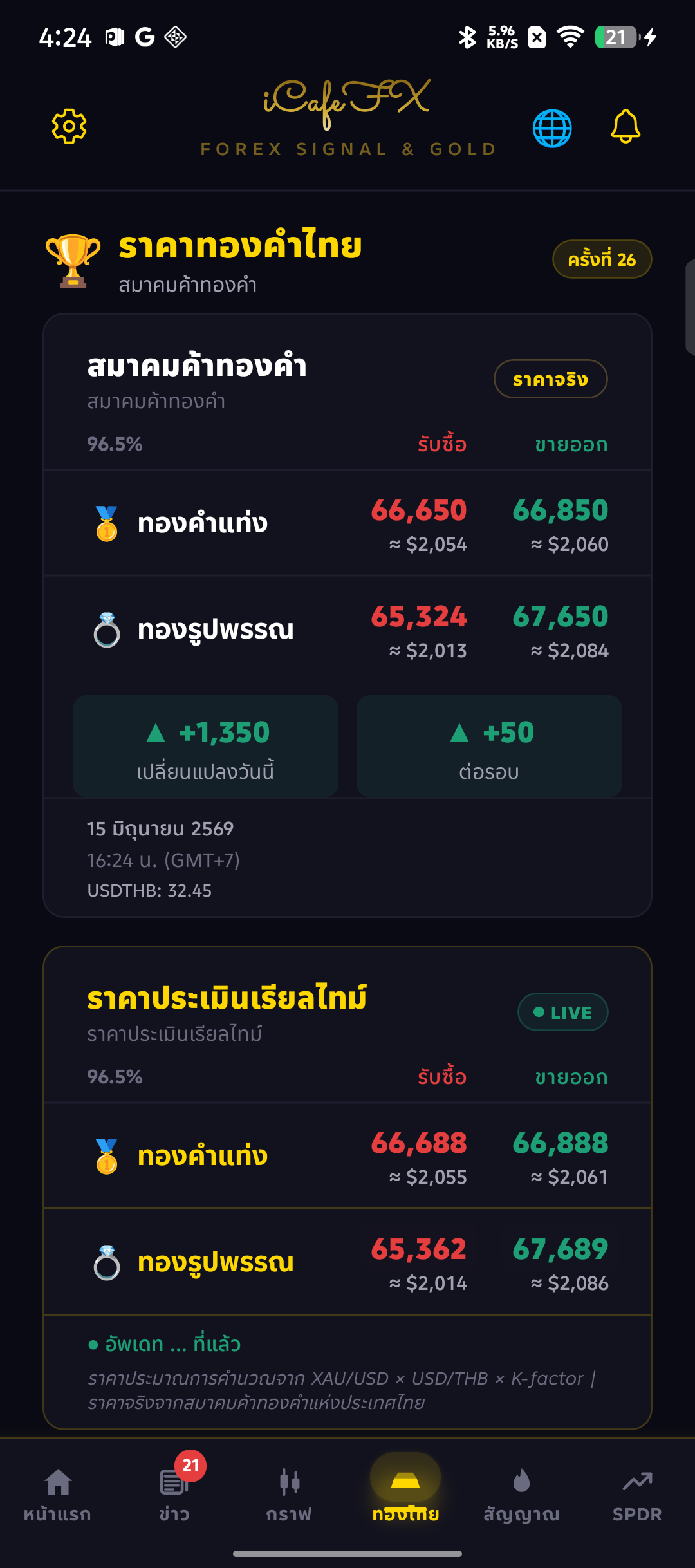 แท็บทองไทย ราคาแท่งและรูปพรรณ pill วันนี้/ต่อรอบ