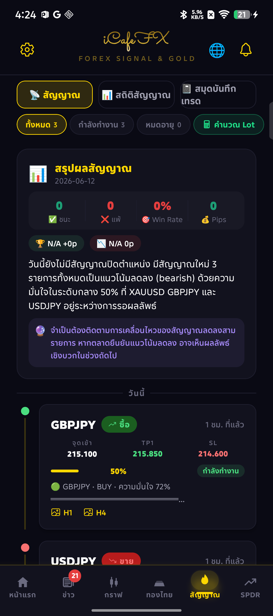 แท็บสัญญาณ iCafeFX แสดง AI Confluence Score และรายการ signal