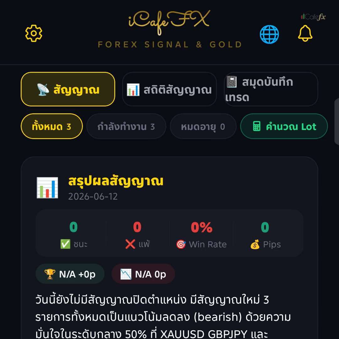 พรีวิวบทที่ 05 · AI Confluence Score · 0-100