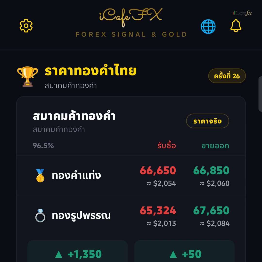 พรีวิวบทที่ 07 · ราคาทองไทย · 17 ปี History