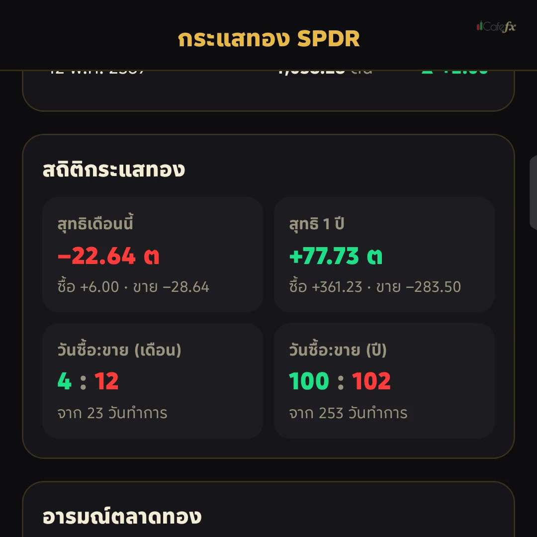 พรีวิวบทที่ 13 · กระแสทอง SPDR