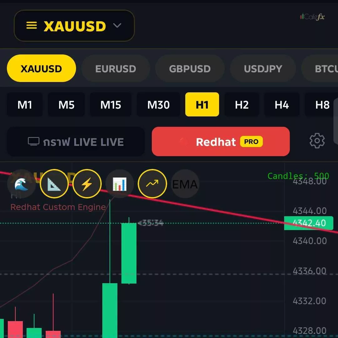 Chapter 04 Preview · In-App Charts MT5 + TradingView