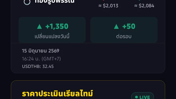 ราคาทองไทย · ย้อนหลัง 17 ปี