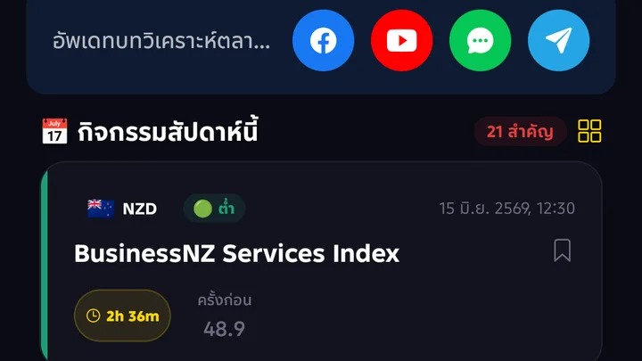 AI วิเคราะห์ · 3 รอบ/วัน