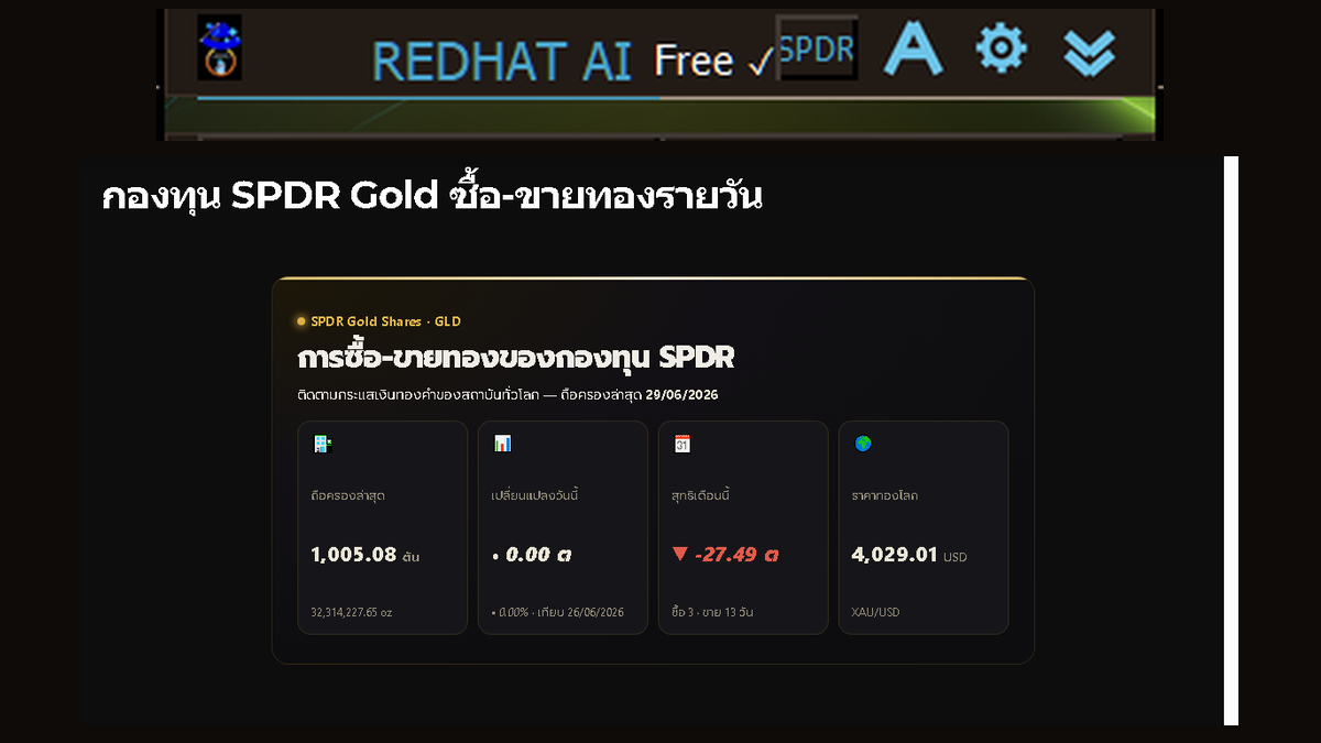 ปุ่ม SPDR บนหัวแผง และหน้ากองทุน SPDR Gold ที่เปิดขึ้น