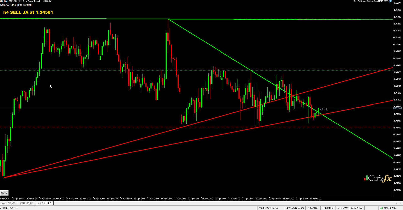 Indicators ทำงานพร้อมกันบน chart