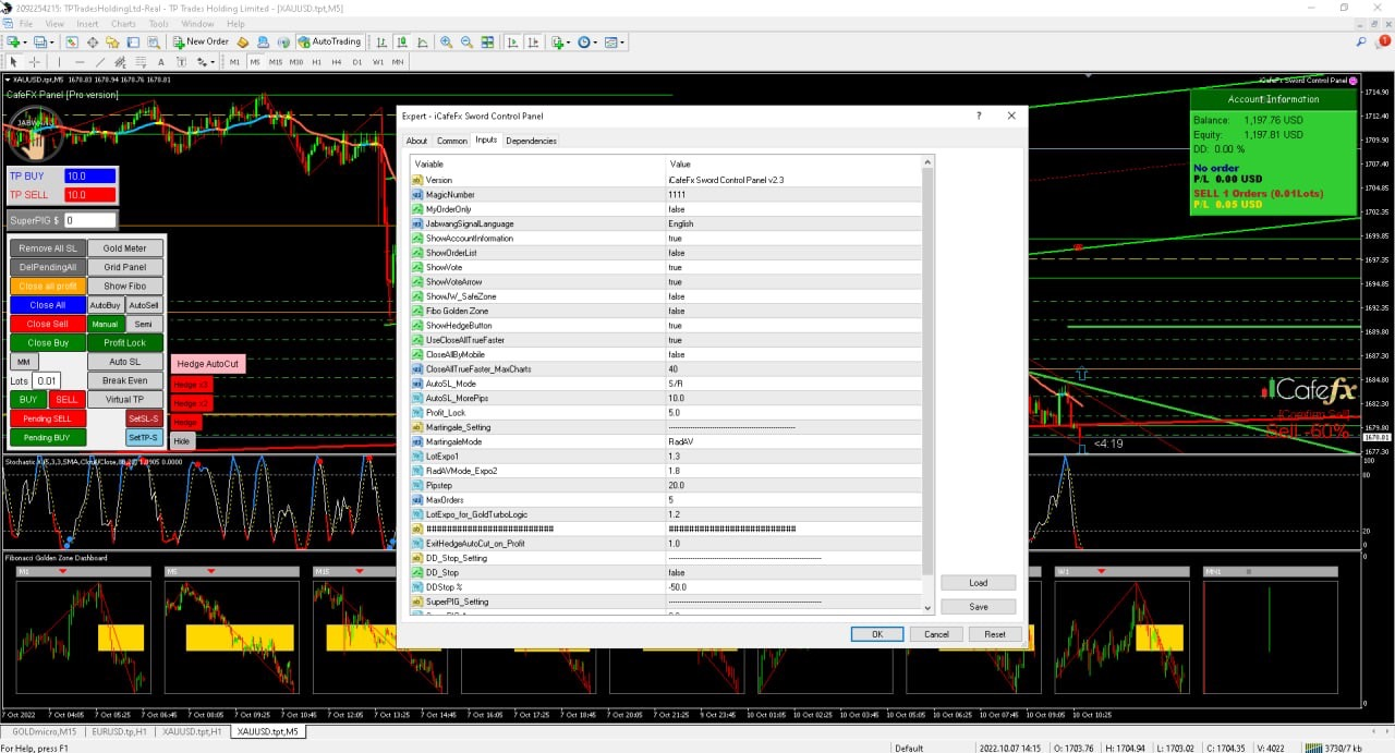 Indicator confluence signals