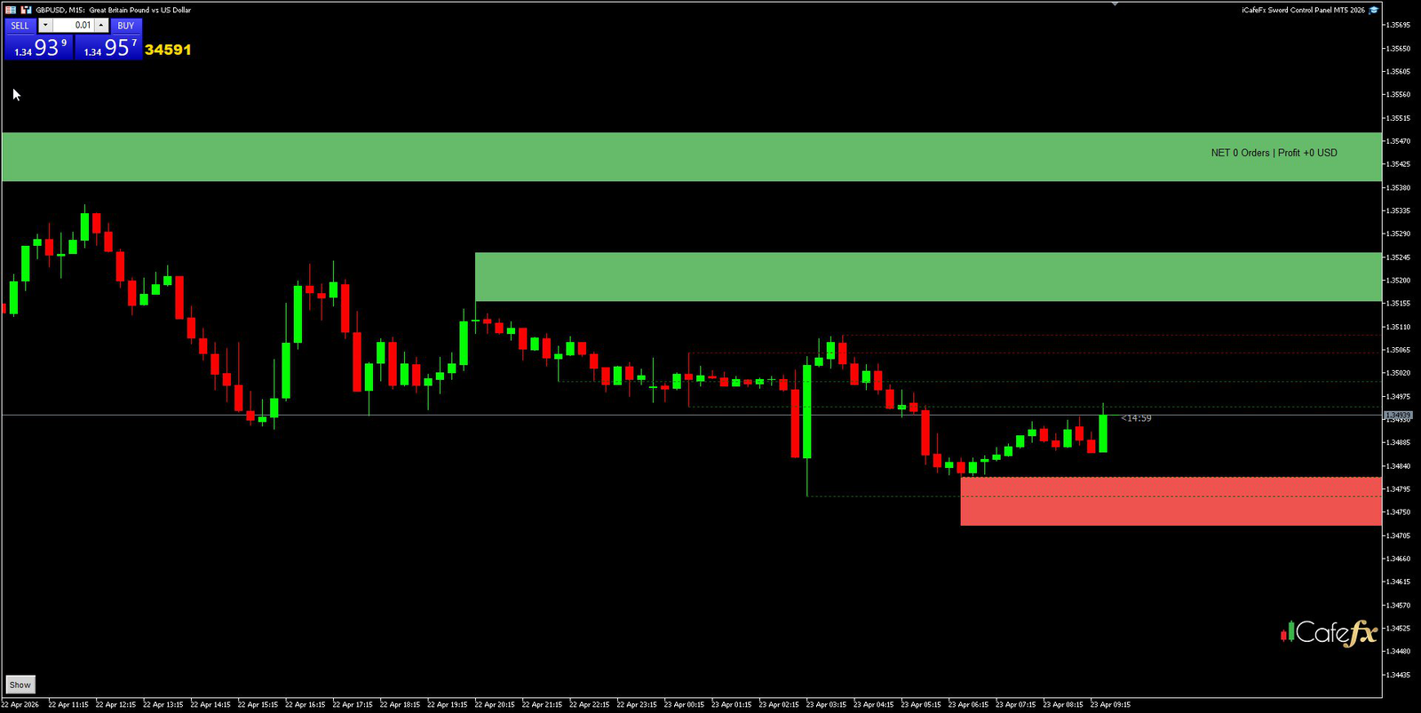 ตัวอย่าง session เทรดจริง