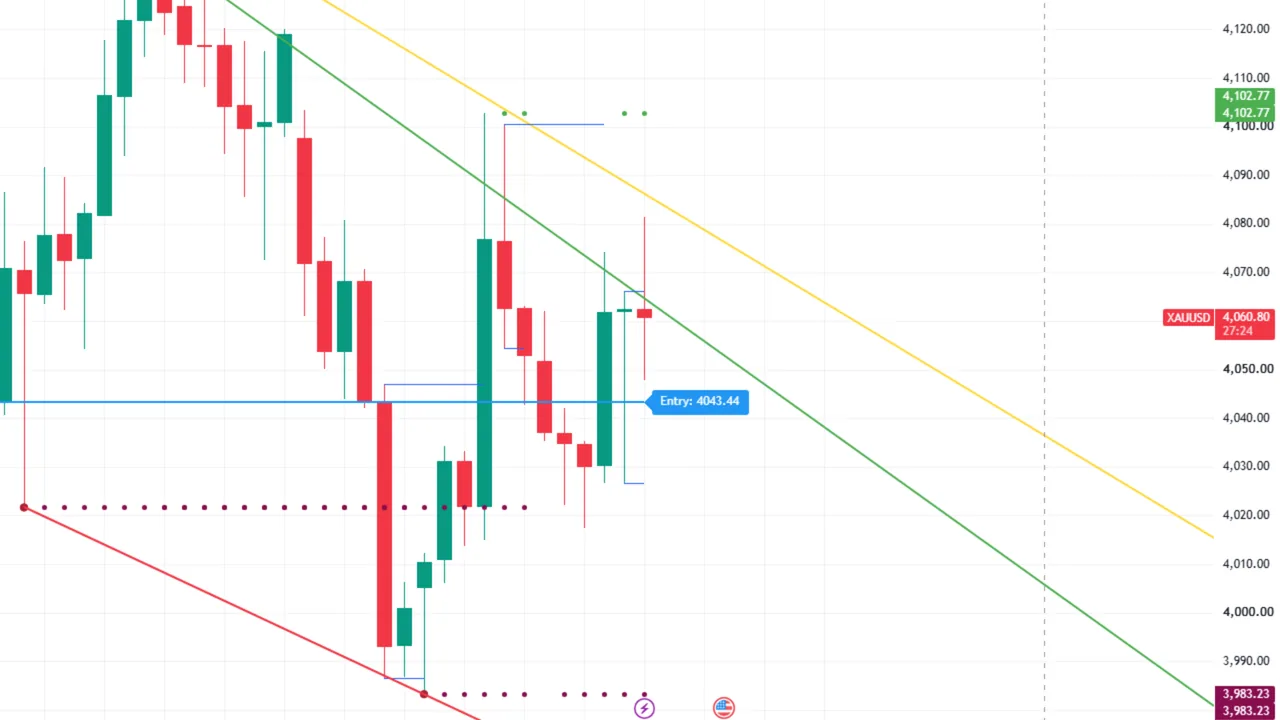 ป้าย Buy/Sell กับเส้น Entry และ Stop Loss บน Redhat V.21