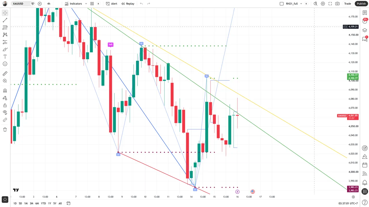 Elliott Wave นับคลื่นบน Redhat V.21