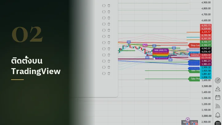 ติดตั้งครั้งแรกบน TradingView