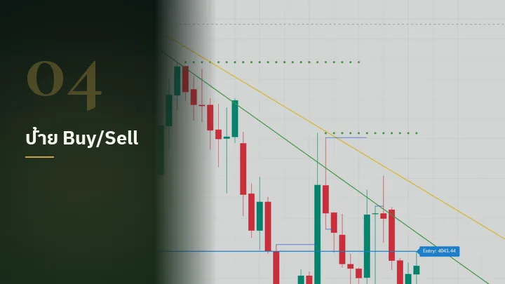 ป้าย Buy/Sell กับเส้นจุดเข้า จุดตัดขาดทุน