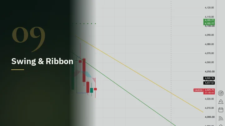 Swing Liquidity Trend Ribbon Elliott Wave