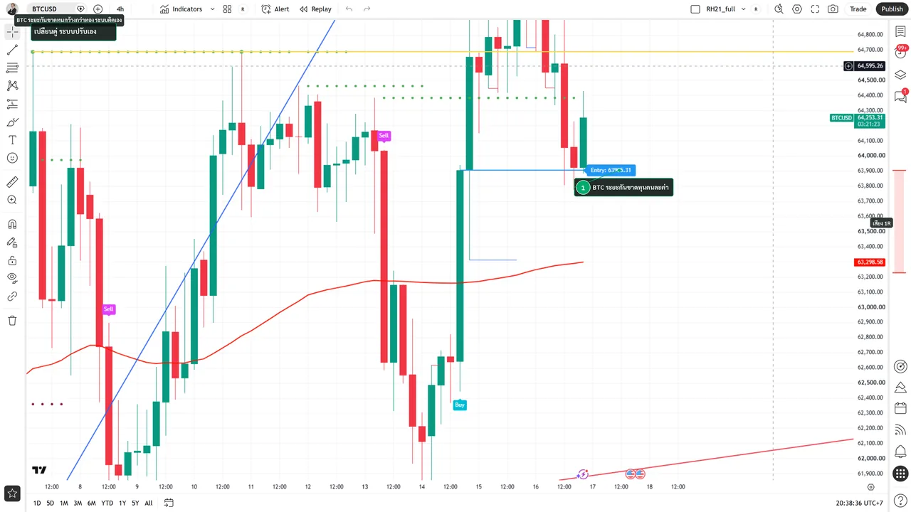 เปลี่ยนเป็น BTCUSD ระบบปรับระยะกันขาดทุนให้เองทันที