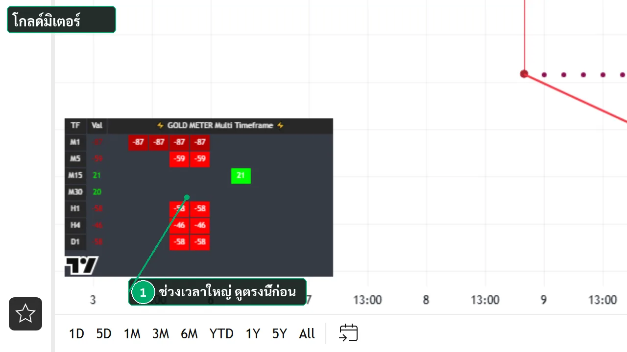 ซูมเข้าโกลด์มิเตอร์
