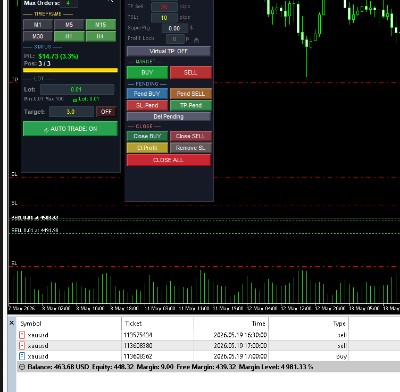 SEMI-AUTO panel เปิด · Virtual TP + Market + Pending + Close ครบ
