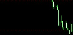 MTF Live Signals