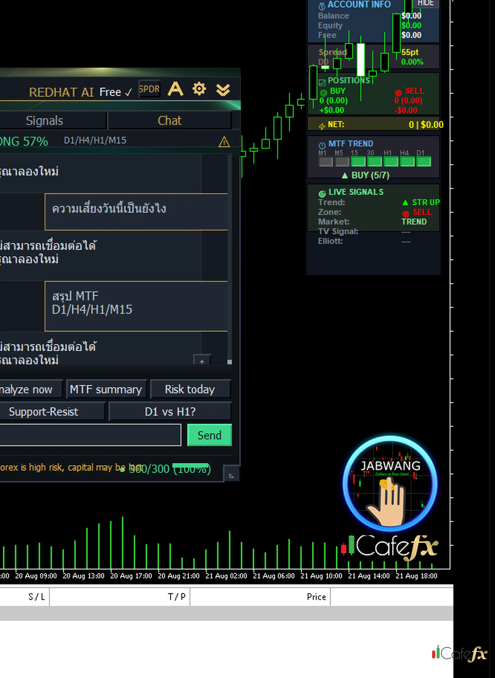 แผง Redhat WARP ทัวร์หน้าจอ
