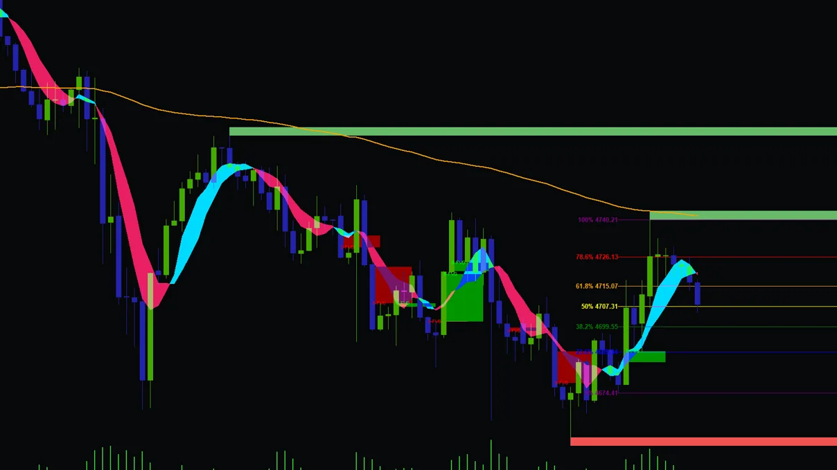 FullStack indicator chart · GOLD H1