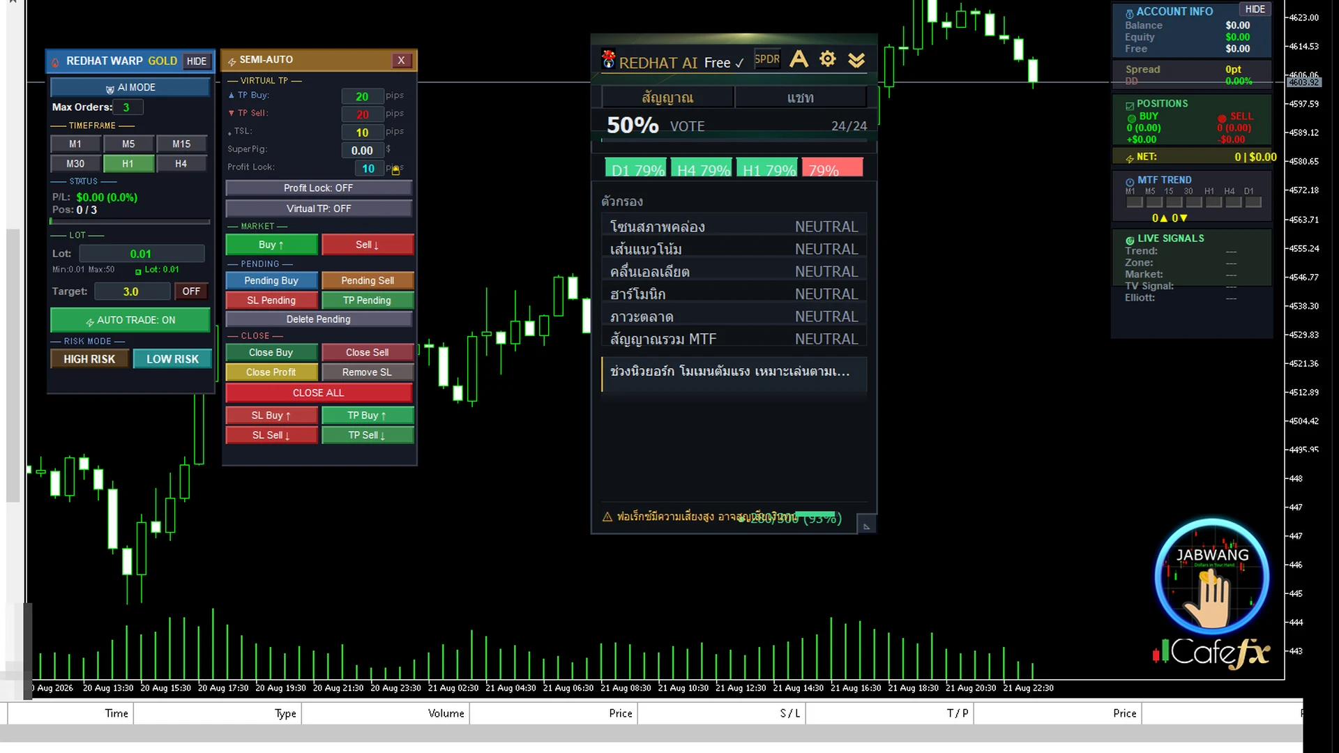 WARP EA chart · GOLD H1
