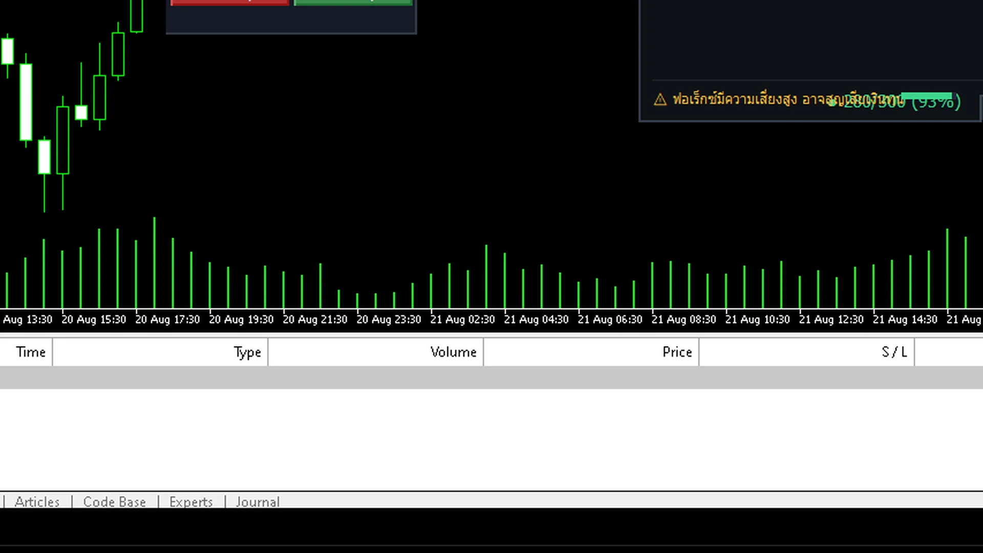 แผง Redhat WARP บน MT5 GOLD — มุมมอง Session และแผงควบคุม