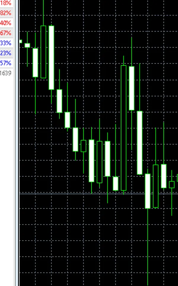 แผง WARP บนกราฟ BTCUSD หัวแผงเขียน BTC Min: 0.01